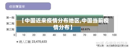 【中国近来疫情分布地区,中国当前疫情分布】-第1张图片