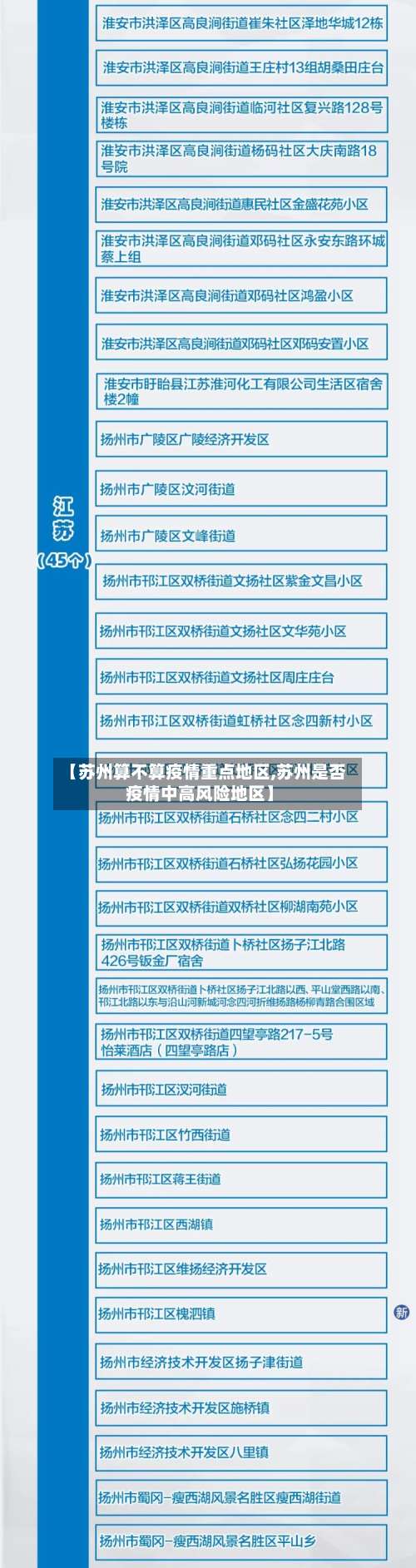 【苏州算不算疫情重点地区,苏州是否疫情中高风险地区】-第3张图片