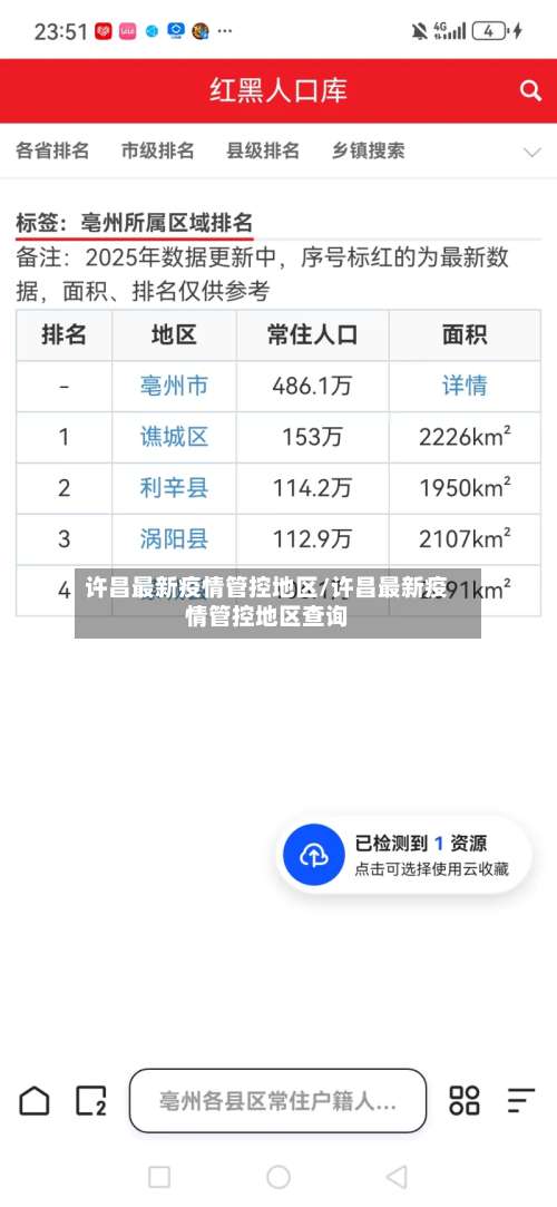 许昌最新疫情管控地区/许昌最新疫情管控地区查询-第3张图片