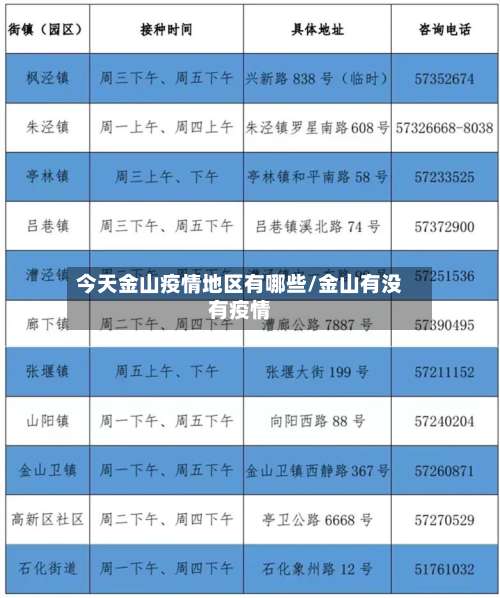 今天金山疫情地区有哪些/金山有没有疫情-第1张图片