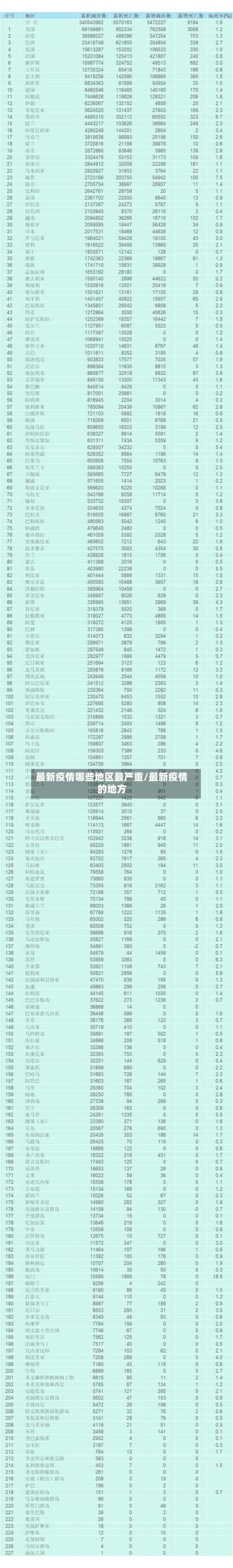最新疫情哪些地区最严重/最新疫情的地方-第3张图片