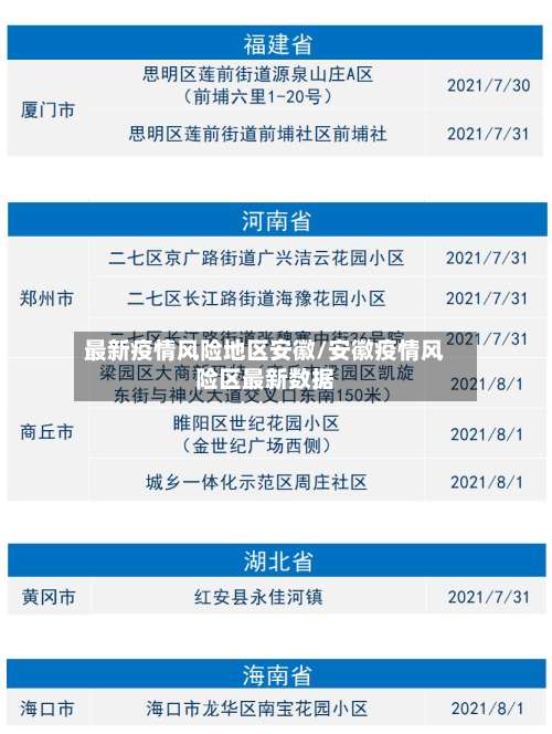 最新疫情风险地区安徽/安徽疫情风险区最新数据-第3张图片