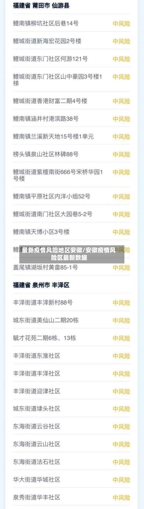 最新疫情风险地区安徽/安徽疫情风险区最新数据-第2张图片