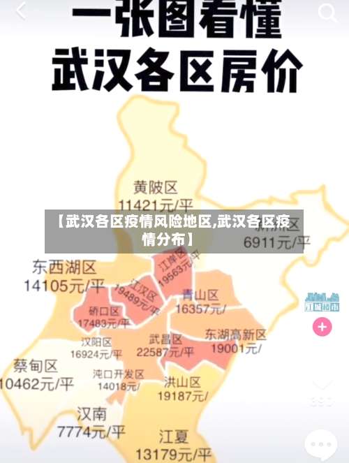 【武汉各区疫情风险地区,武汉各区疫情分布】-第3张图片