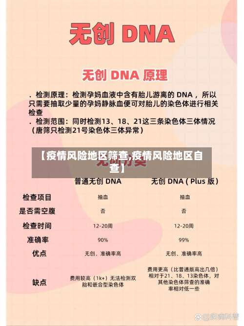 【疫情风险地区筛查,疫情风险地区自查】-第1张图片