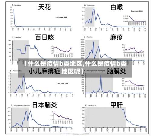 【什么是疫情b类地区,什么是疫情b类地区呢】-第1张图片