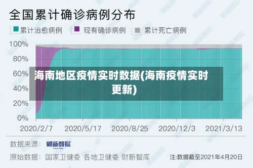海南地区疫情实时数据(海南疫情实时更新)-第2张图片