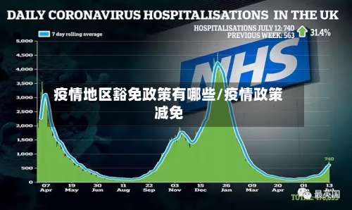 疫情地区豁免政策有哪些/疫情政策减免-第3张图片