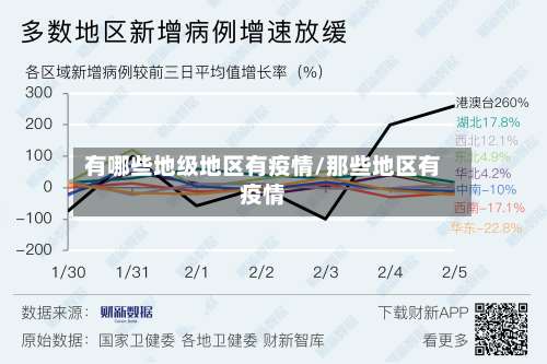 有哪些地级地区有疫情/那些地区有疫情-第1张图片