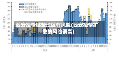 西安疫情哪些地区有风险(西安疫情扩散的风险很高)-第2张图片