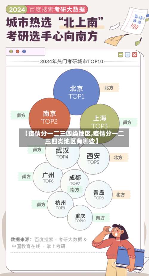 【疫情分一二三四类地区,疫情分一二三四类地区有哪些】-第2张图片