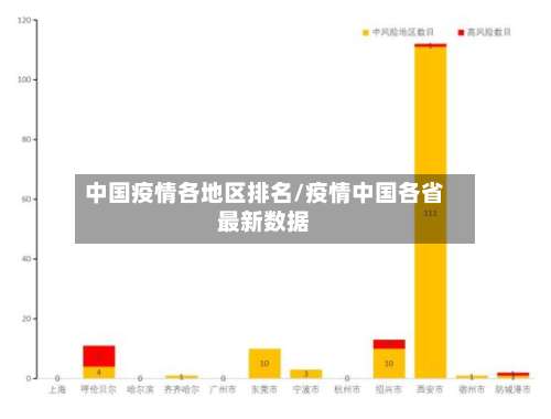 中国疫情各地区排名/疫情中国各省最新数据-第3张图片