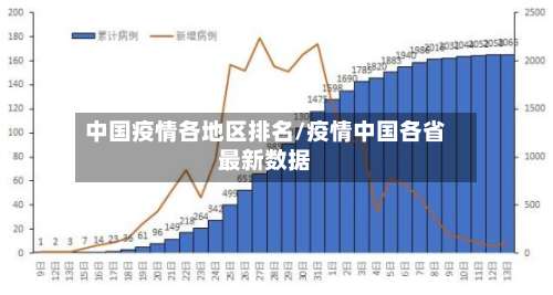 中国疫情各地区排名/疫情中国各省最新数据-第2张图片