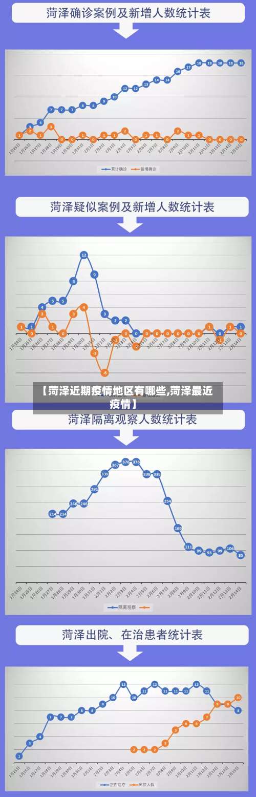 【菏泽近期疫情地区有哪些,菏泽最近疫情】-第1张图片