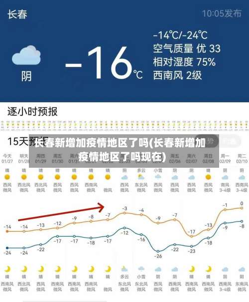 长春新增加疫情地区了吗(长春新增加疫情地区了吗现在)-第2张图片