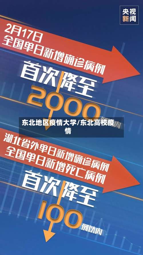 东北地区疫情大学/东北高校疫情-第1张图片