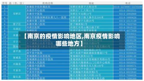 【南京的疫情影响地区,南京疫情影响哪些地方】-第1张图片