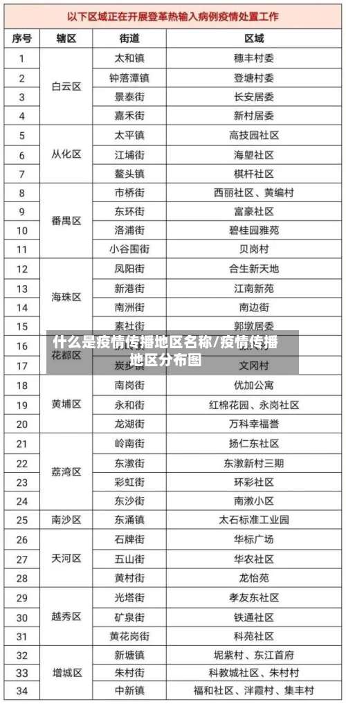 什么是疫情传播地区名称/疫情传播地区分布图-第1张图片