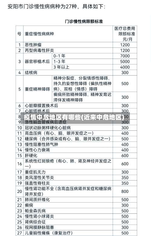 疫情中危地区有哪些(近来中危地区)-第2张图片
