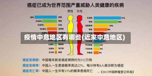 疫情中危地区有哪些(近来中危地区)-第3张图片
