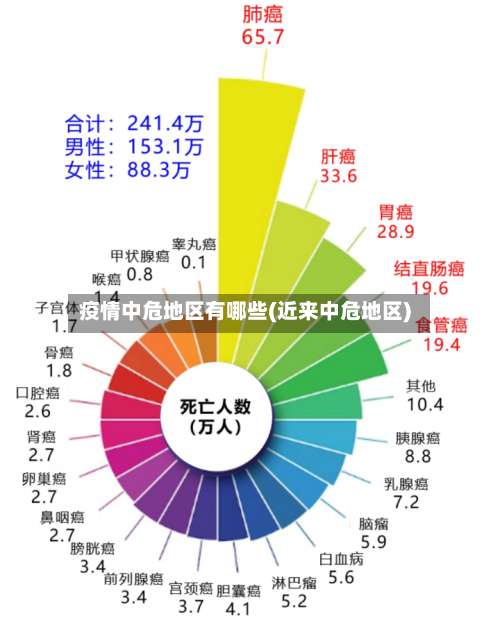 疫情中危地区有哪些(近来中危地区)-第1张图片