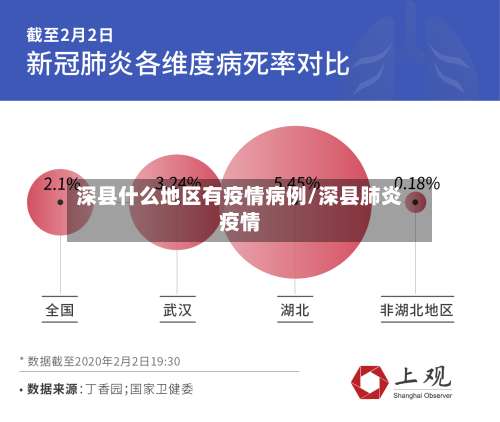 深县什么地区有疫情病例/深县肺炎疫情-第1张图片