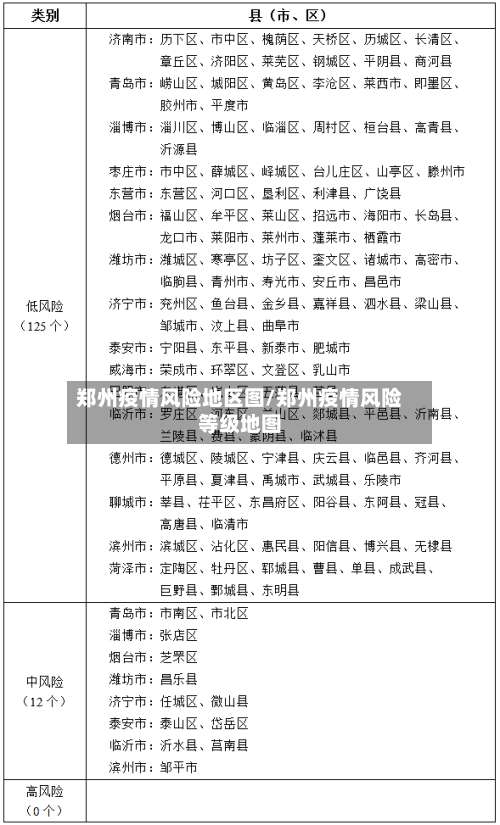 郑州疫情风险地区图/郑州疫情风险等级地图-第2张图片