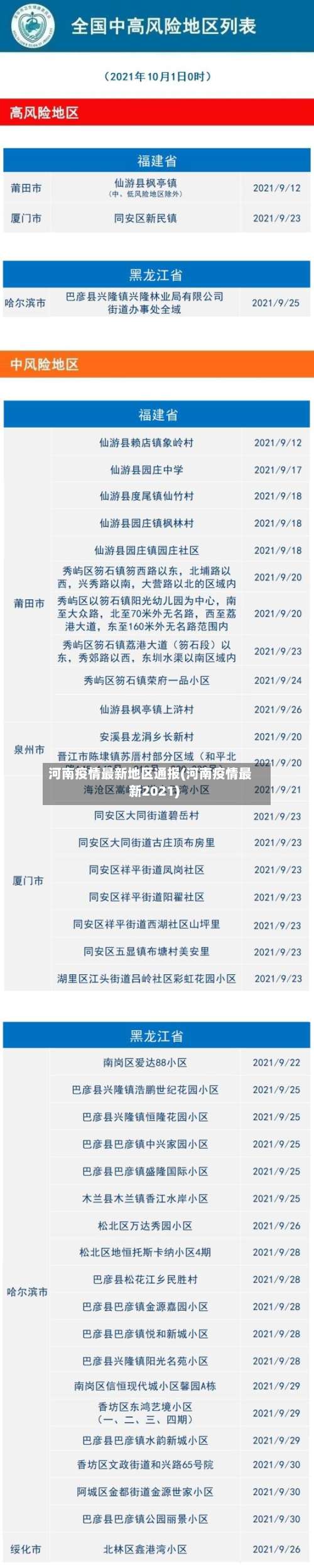 河南疫情最新地区通报(河南疫情最新2021)-第2张图片