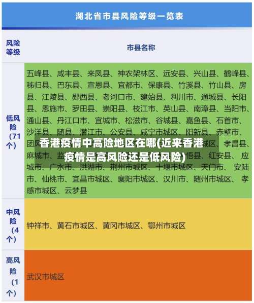 香港疫情中高险地区在哪(近来香港疫情是高风险还是低风险)-第2张图片