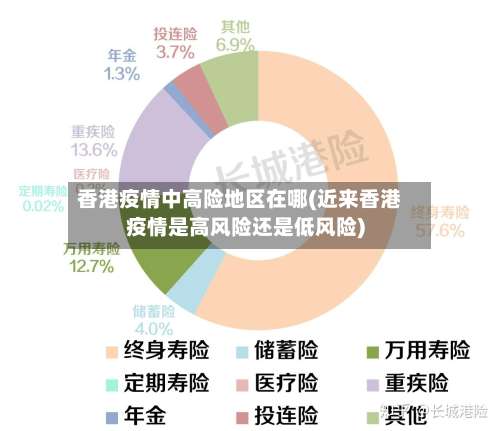 香港疫情中高险地区在哪(近来香港疫情是高风险还是低风险)-第3张图片