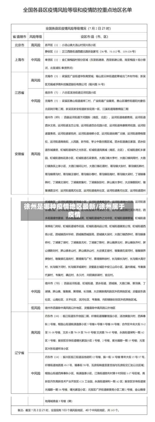 徐州是哪种疫情地区最新/徐州属于疫情-第1张图片
