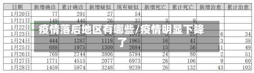 疫情落后地区有哪些/疫情明显下降了-第2张图片
