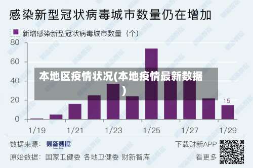本地区疫情状况(本地疫情最新数据)-第1张图片