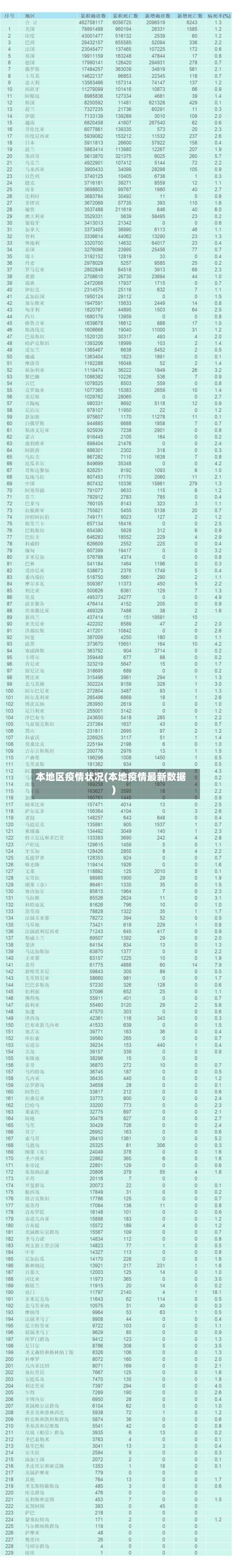 本地区疫情状况(本地疫情最新数据)-第2张图片