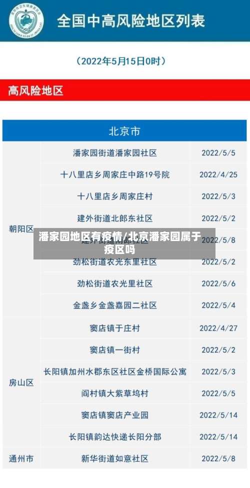 潘家园地区有疫情/北京潘家园属于疫区吗-第1张图片