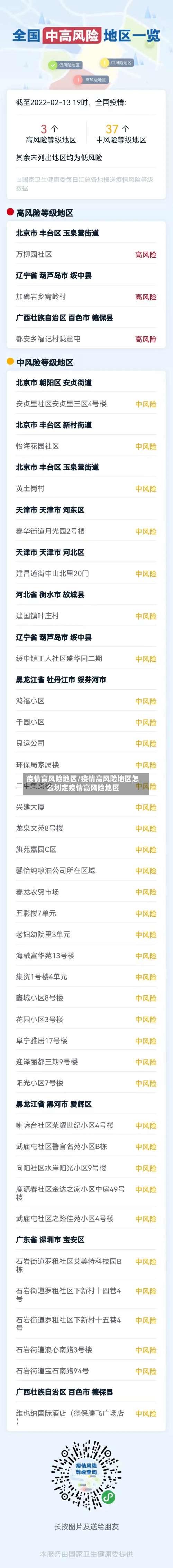 疫情高风险地区/疫情高风险地区怎么划定疫情高风险地区-第2张图片