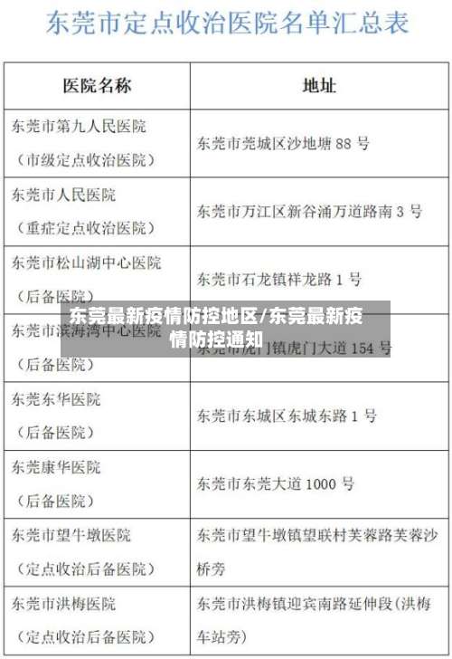 东莞最新疫情防控地区/东莞最新疫情防控通知-第2张图片