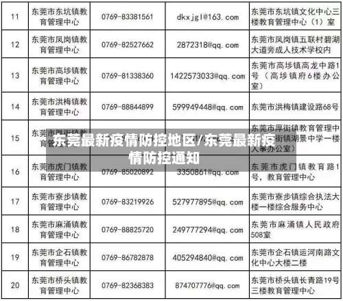 东莞最新疫情防控地区/东莞最新疫情防控通知-第1张图片