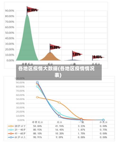 各地区疫情大数据(各地区疫情情况表)-第1张图片