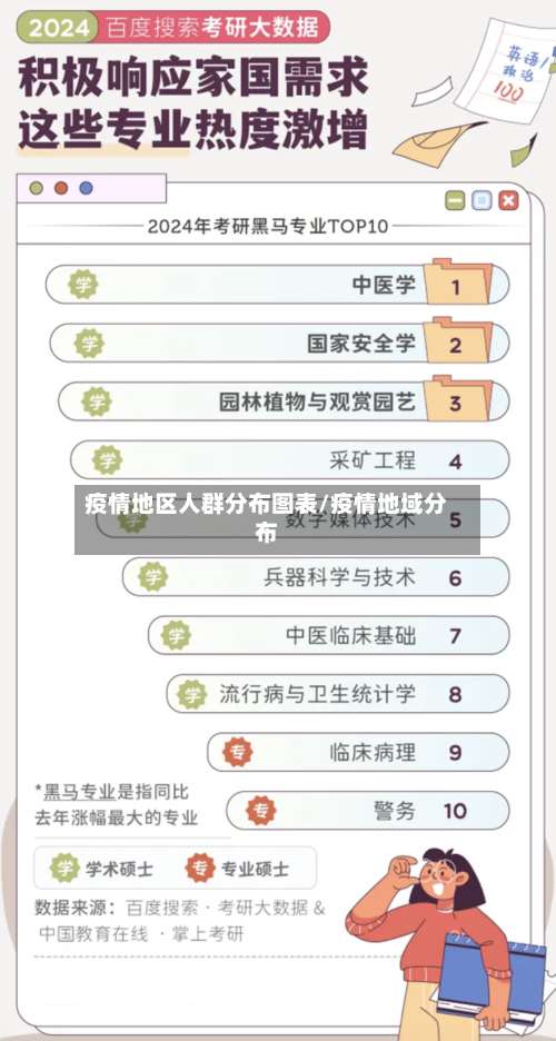 疫情地区人群分布图表/疫情地域分布-第1张图片