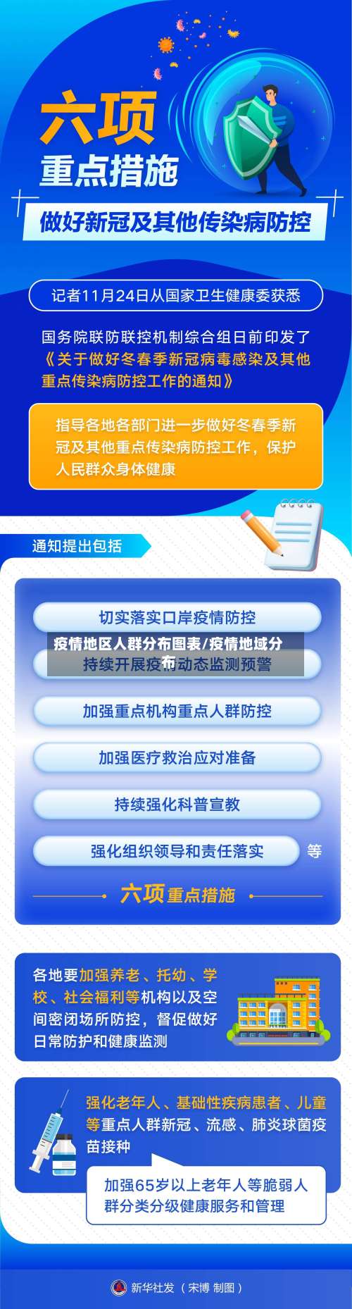 疫情地区人群分布图表/疫情地域分布-第2张图片