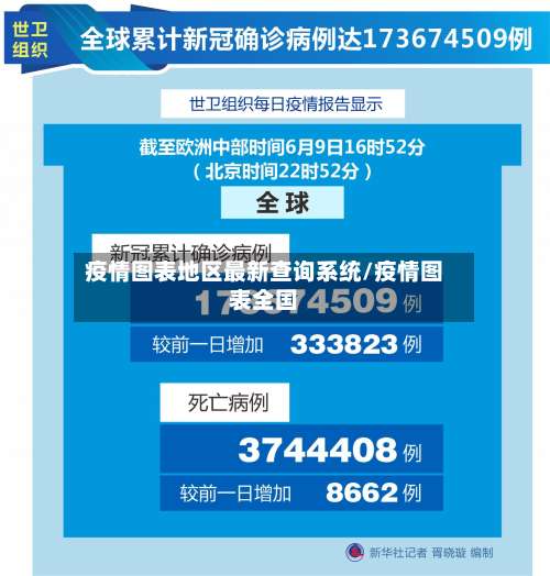 疫情图表地区最新查询系统/疫情图表全国-第2张图片