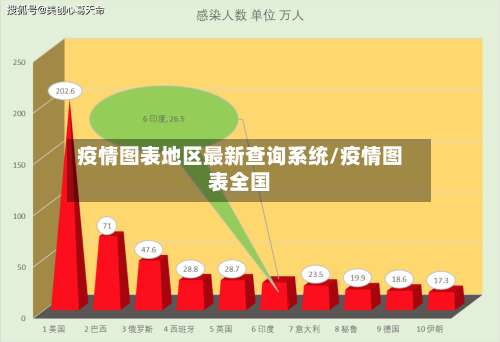 疫情图表地区最新查询系统/疫情图表全国-第3张图片