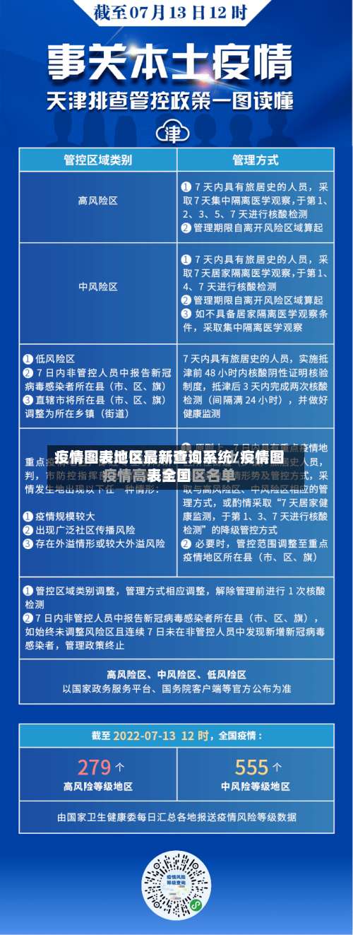 疫情图表地区最新查询系统/疫情图表全国-第1张图片