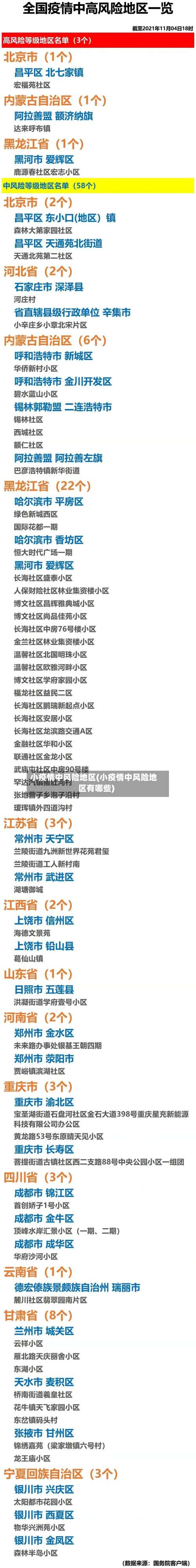 小疫情中风险地区(小疫情中风险地区有哪些)-第1张图片