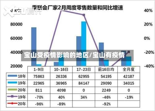宝山受疫情影响的地区/宝山有疫情-第1张图片