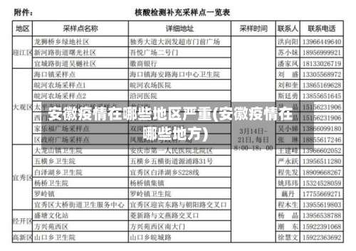 安徽疫情在哪些地区严重(安徽疫情在哪些地方)-第3张图片