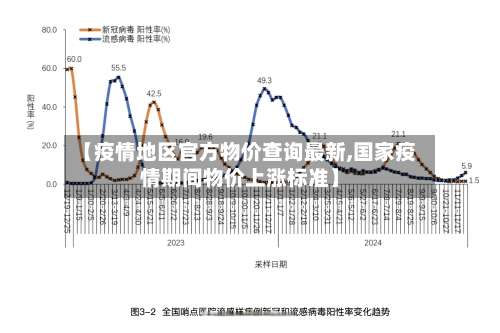 【疫情地区官方物价查询最新,国家疫情期间物价上涨标准】-第3张图片