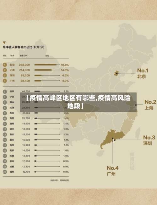 【疫情高峰区地区有哪些,疫情高风险地段】-第1张图片
