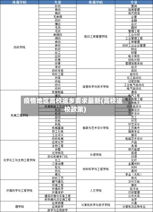 疫情地区高校返乡要求最新(高校返校政策)-第3张图片